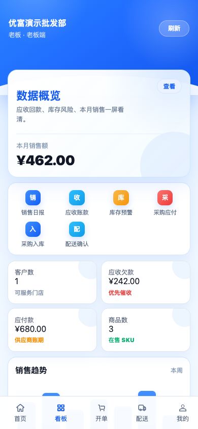 小程序老板端经营看板截图