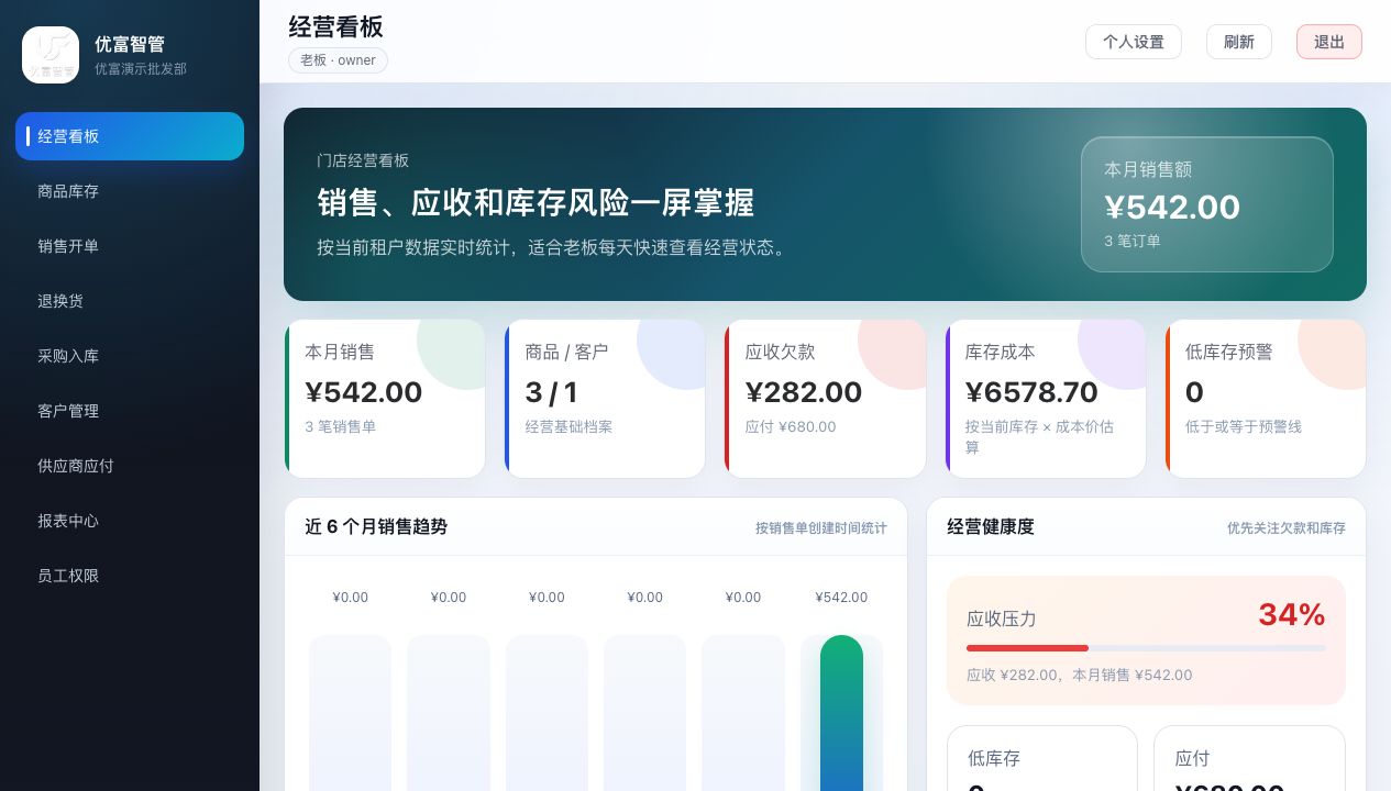 优富智管 PC 管理端经营看板截图